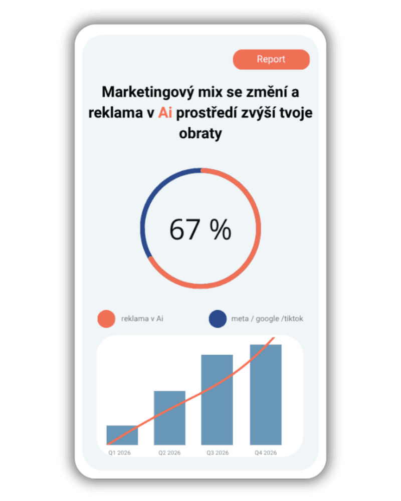 graf vývoje marketingových tržeb